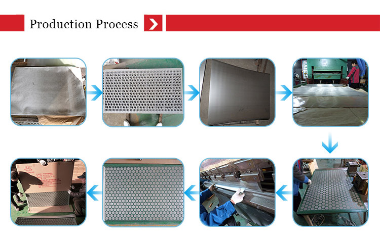 Production Process