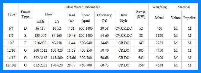 Industrial sand vacuum dredger machine jet pump dredge