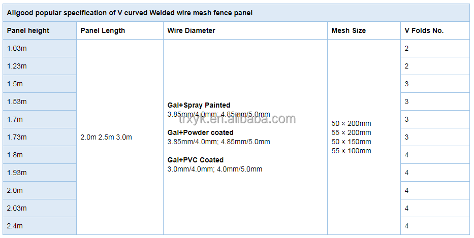 PVC Coated 3D Curved  Welded Wire Mesh Fencing/Metal Security Fence Panels