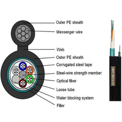 fiber optic cable pictures outdoor 24core single mode fiber drop optic cable Factory