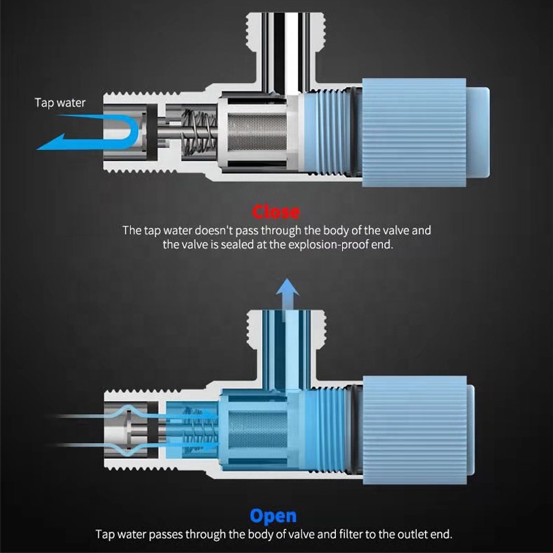 Chromowany korpus ze stali nierdzewnej Plastikowy uchwyt Zawór kątowy zatrzymujący wodę z filtrem