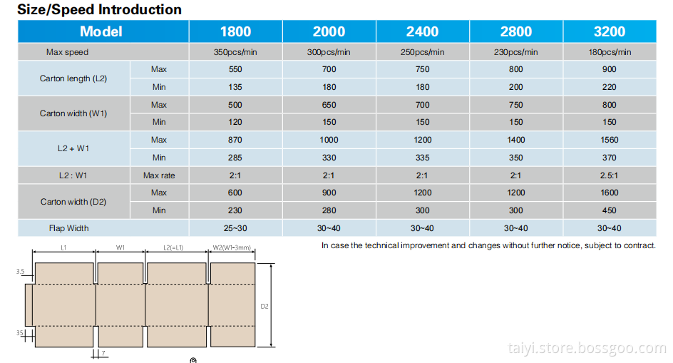 Fully automatic folding and gl4