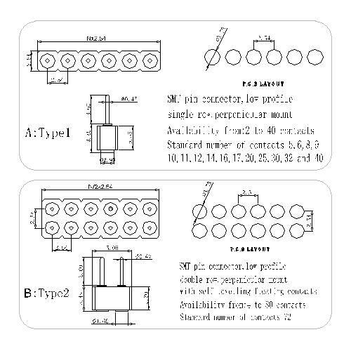 MPHEM-XXXX01 Machined Pin header connectors 2.54 mm MPHEM series 