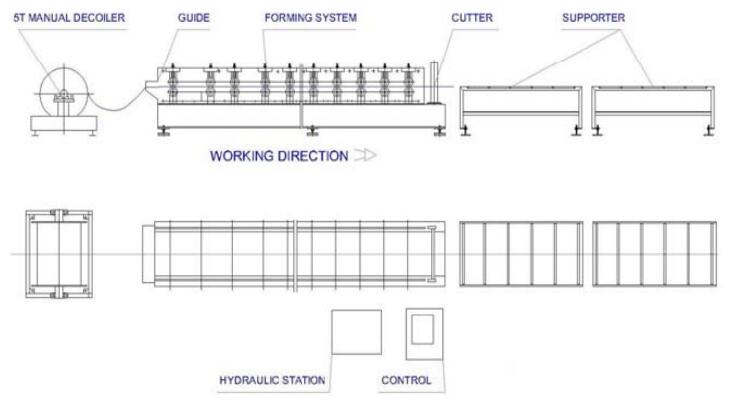 Working Flow Working Flow