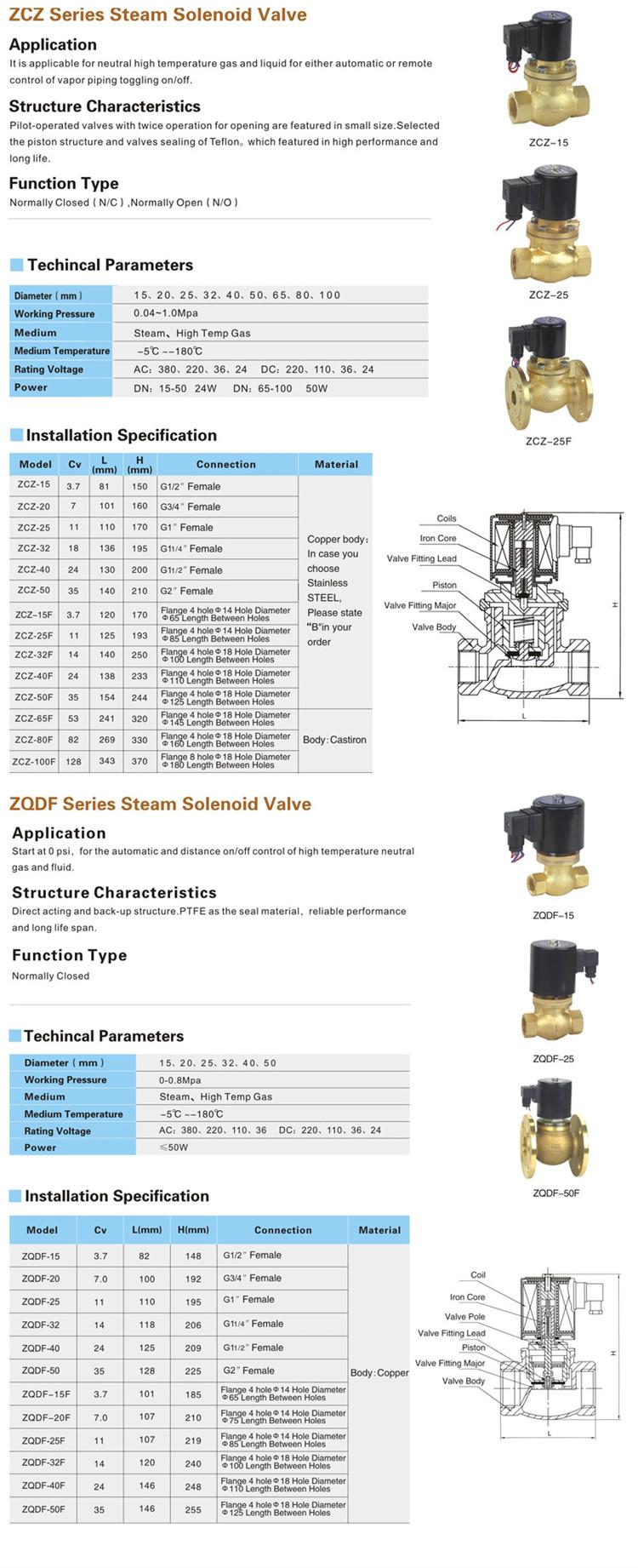 Hot Sale automatic Pressute Control One Way Small Solenoid Valve