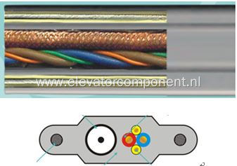 Elevator Flat Traveling Cables ≤4m/s
