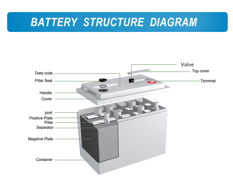 10kw Solar system used 12v 120ah agm/gel deep cycle battery