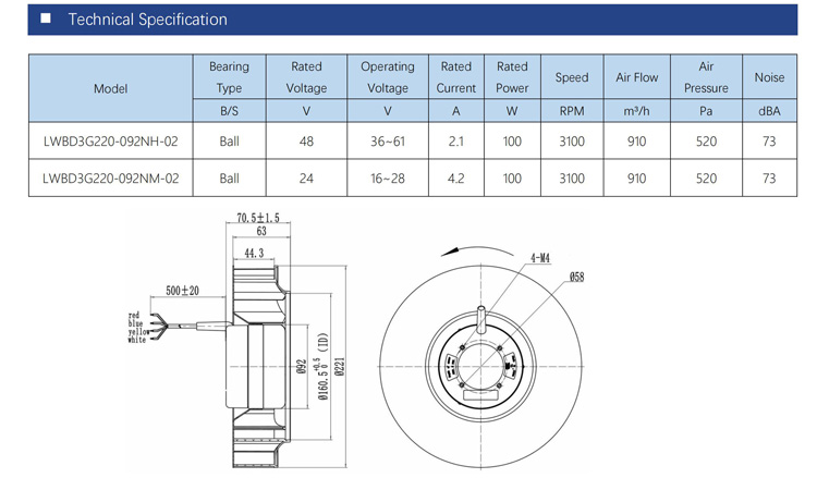 220mm DC 24V 48V BLDC 0~10V PWM DC backward centrifugal ventilation fan air purifier centrifugal fan