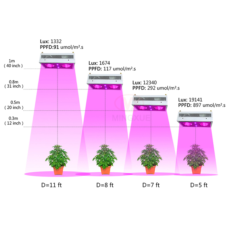 Intelligent smart 300 watt led grow light