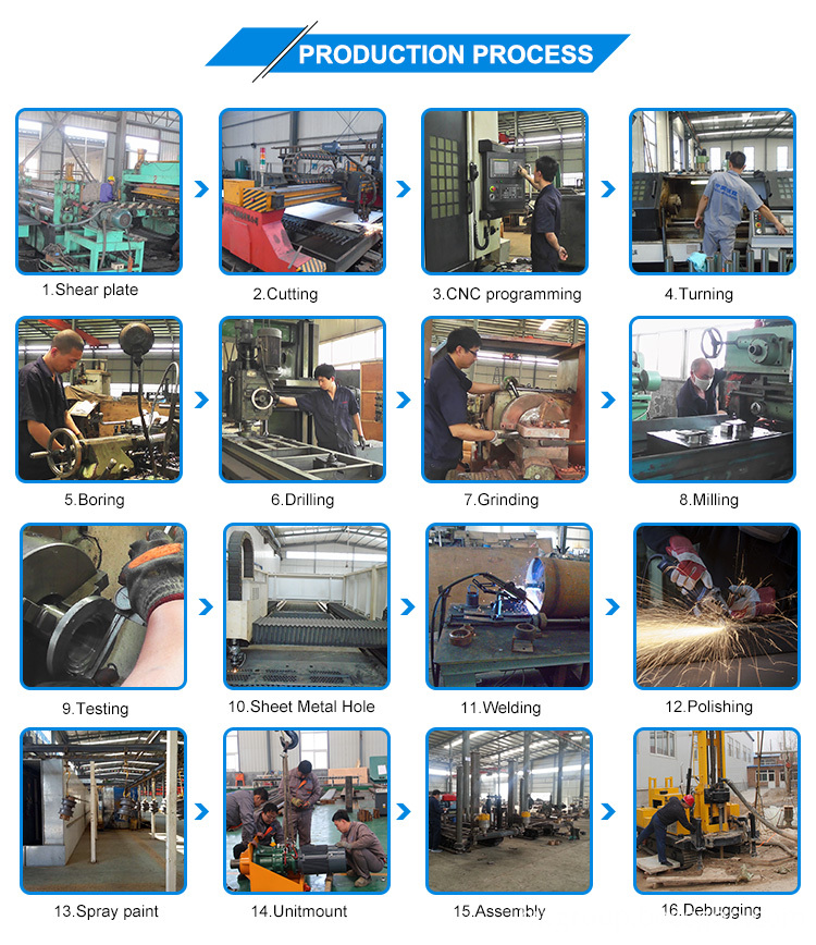 water well drilling rig production process