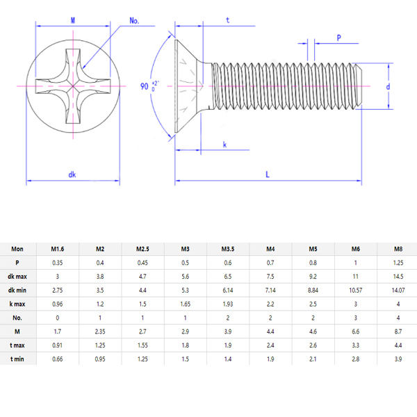 Phillips Cross Flat Head Machine Screw