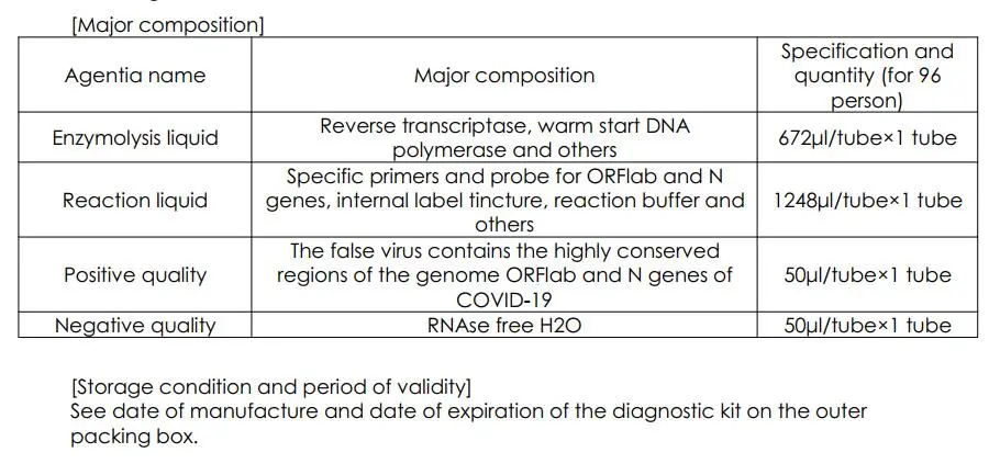 Rapid Test Kit, Rapid Test Kit, Rapid Test Kit PCR Test PCR Kits