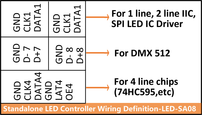 led offline controller