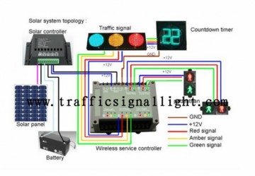 LED Solar Traffic Light System Traffic Sign Control System