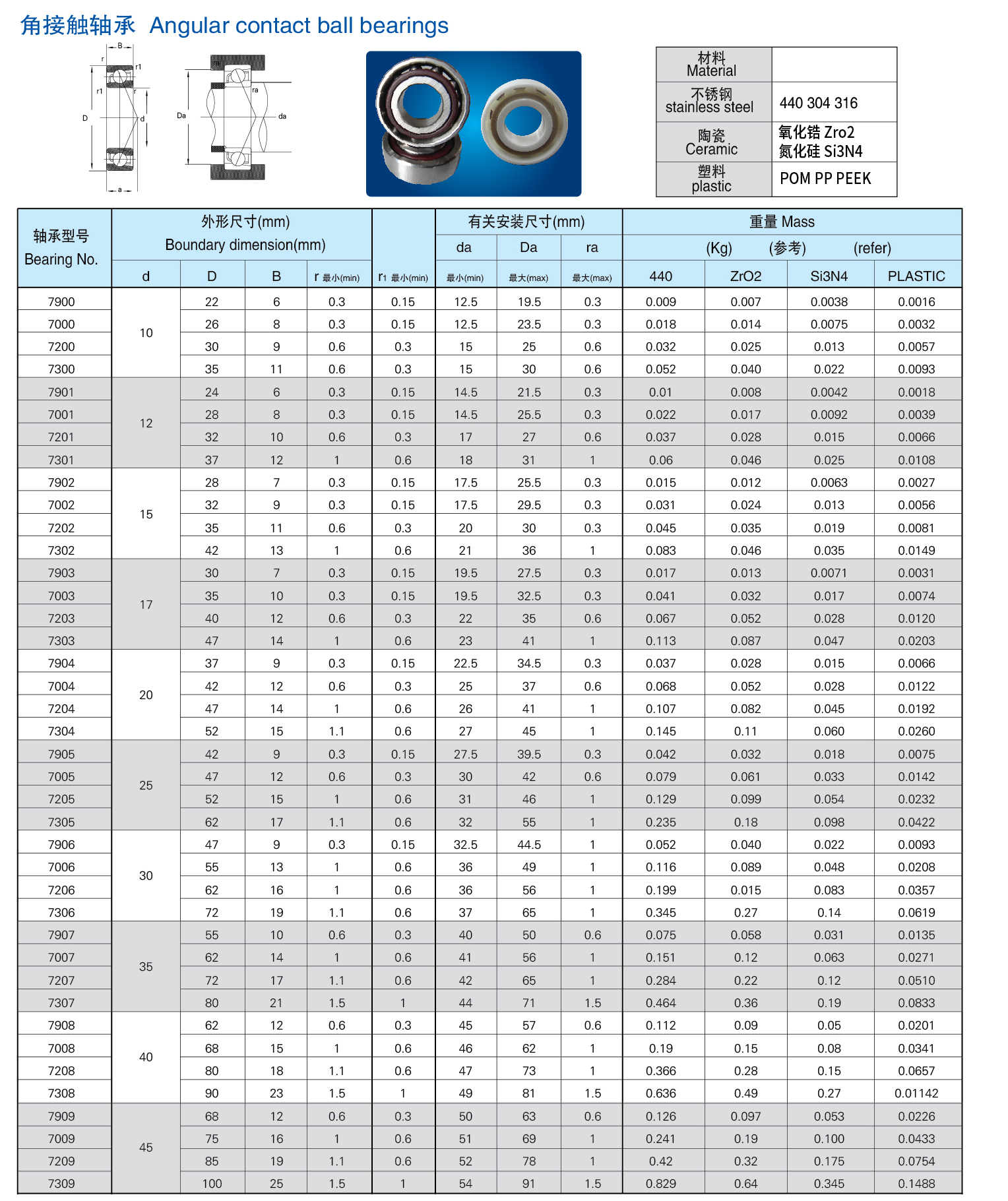 440C SS7205AC Stainless steel angular contact ball bearings