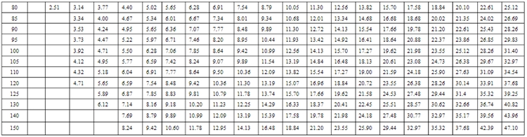 Galvanized Mild Steel Flat Bar