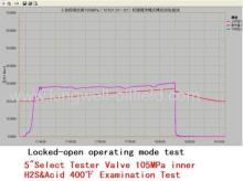 Apr Drill Stem Testing Tools Tester Bv Report?