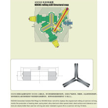 KOCKS series rolling guide