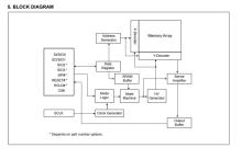 FLASH NOR Memory IC Component