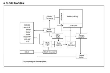 FLASH NOR Memory IC Component