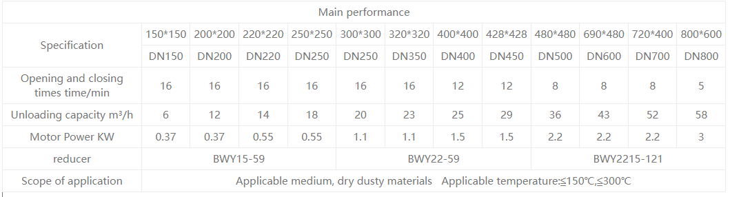 Сверхмощный клапан сброса пепла 1 Heavy Duty Ash Discharge Valve1