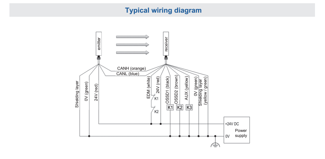 T4 safety light curtain wiring