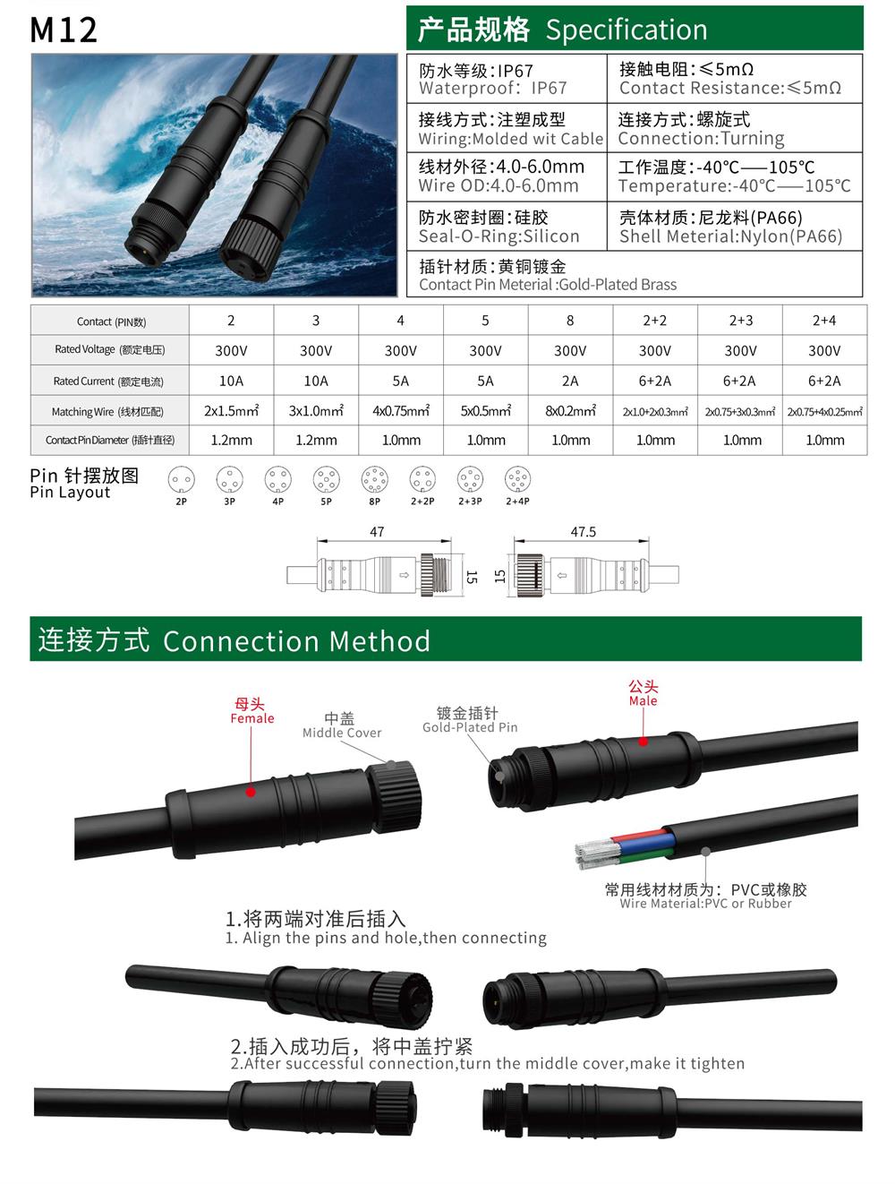 Waterproof connector Waterproof cable