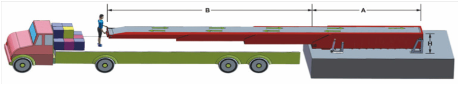 lastbilsbelastning av bältestransportör