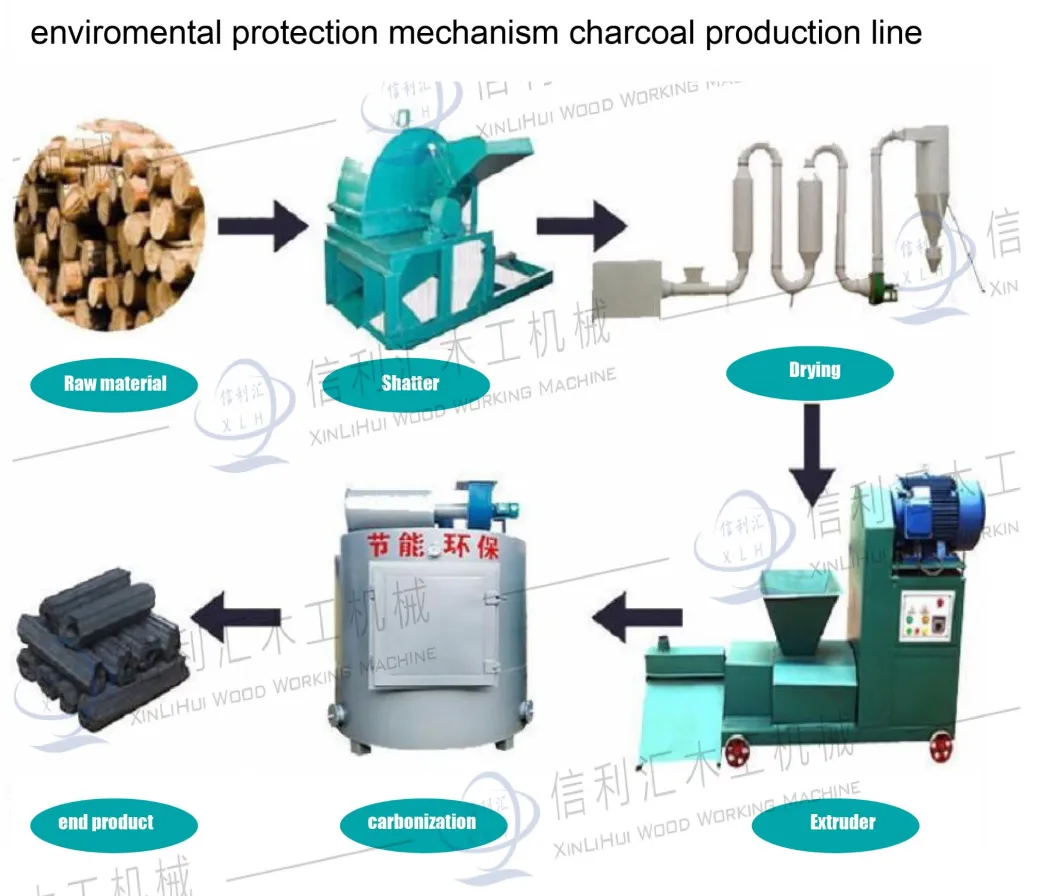 High Quality Wood Charcoal Making Machines Production Line BBQ Wood Sawdust Coconut Shell Charcoal Briquette Press Making Machine