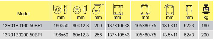 Heavy duty casters with multiple specifications