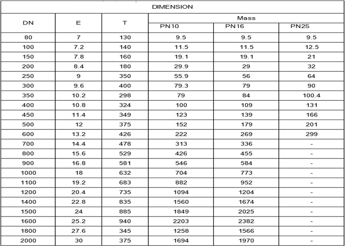 11.25 Deg DF Elbow