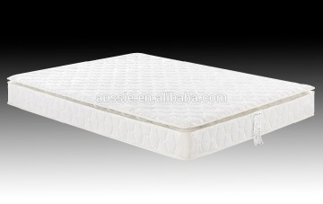 Cheapest bonnel spring mattress