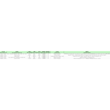 Data Tollau Mewnforio Propanol