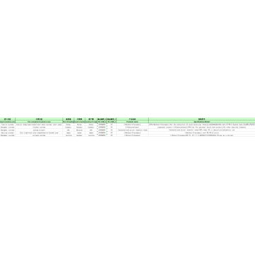 Propanol impor data bea cukai