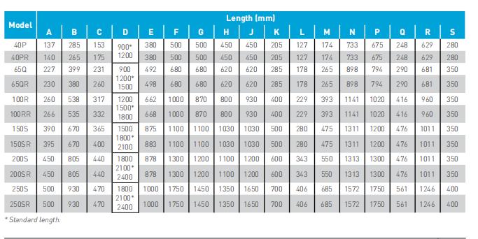 slurry pump 40mm outlet rubber liner vertical submerge slurry pump