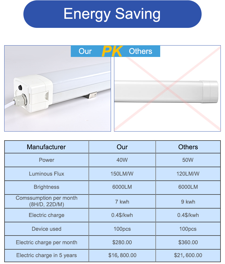 Anti-corrosive LED light