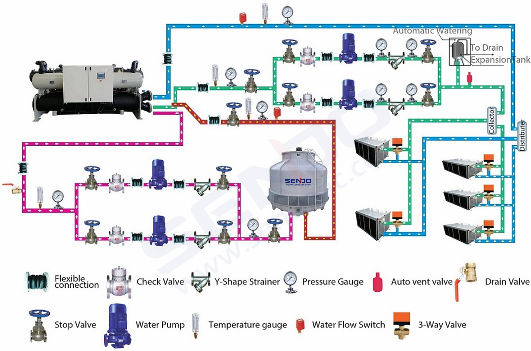 Water Cooled Screw Chiller