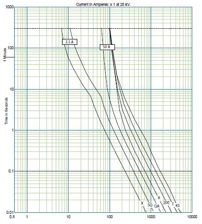 YOKELINK-BIZTOSÍTÉK LINK YOKELINK-FUSE LINK