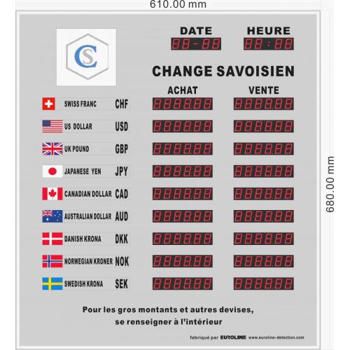 Tableau d&#39;affichage du taux de change ERB-2809B