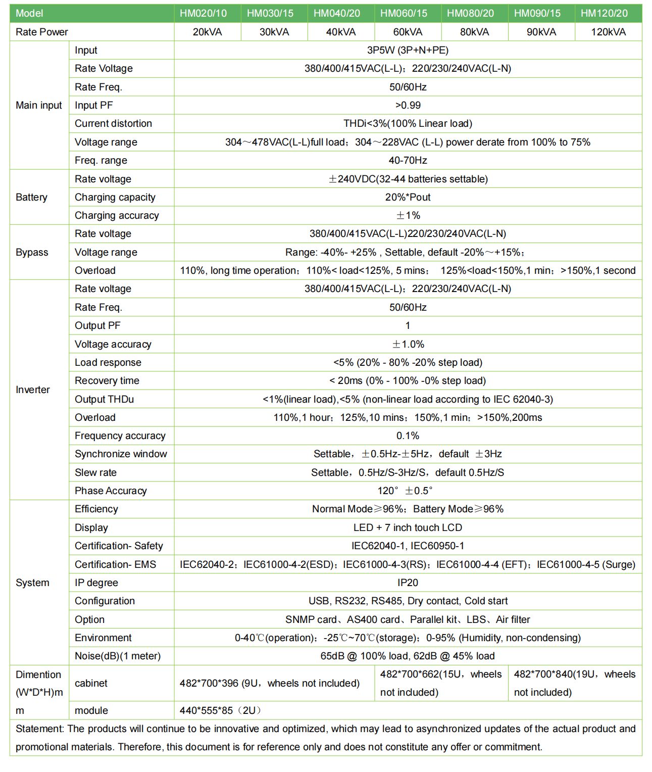 HM Series 10-120KVA Modular UPS catalog V1.0_ HM Series 10-120KVA Modular UPS catalog V1.0_