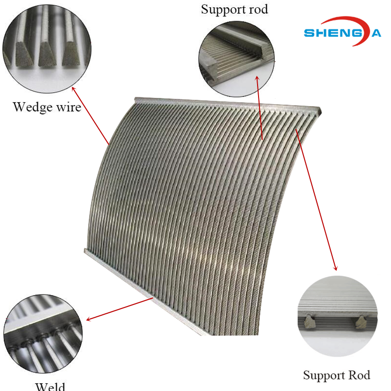 Overflow Water Arc Sieve for Extrusion Granulation System1