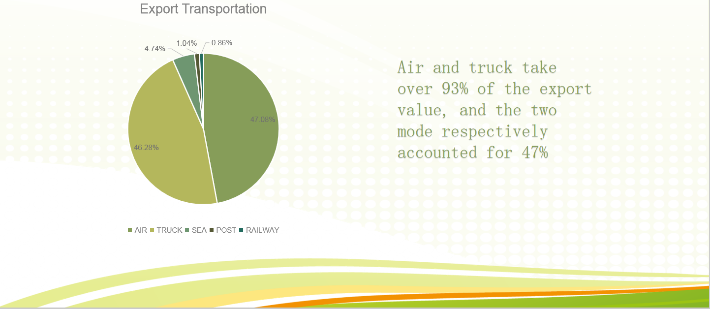 South America Trade Data