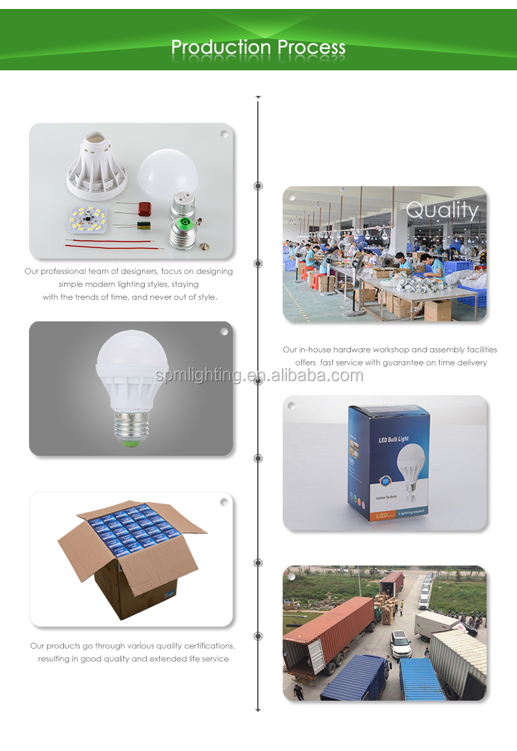 led express e27 9w 12w 15w 18w energy saving led bulb with parts