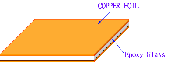 cut-sheet | PCB Fabrication cut-sheet | PCB Fabrication