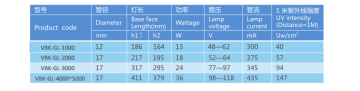 UV Photocatylic Lamp Kills System Germs & Mold Reduces PCO & Odors