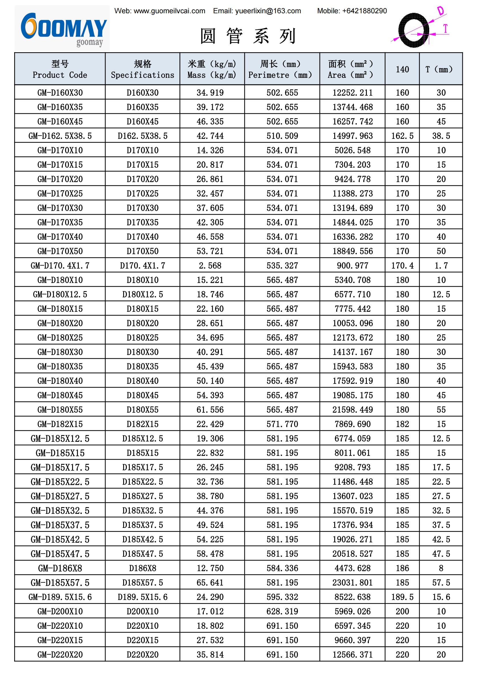 5铝圆形库存 5 aluminum round stock