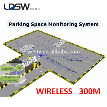 LDSW Car Parking Access Control Systems