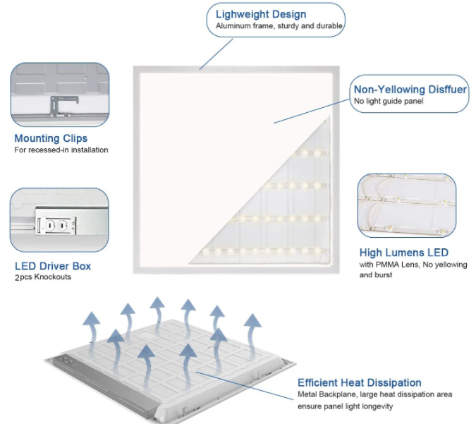 Luz de panel LED de gama alta