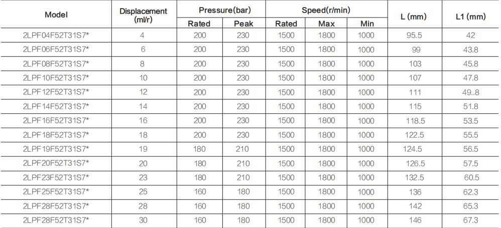 2LPF** specifications