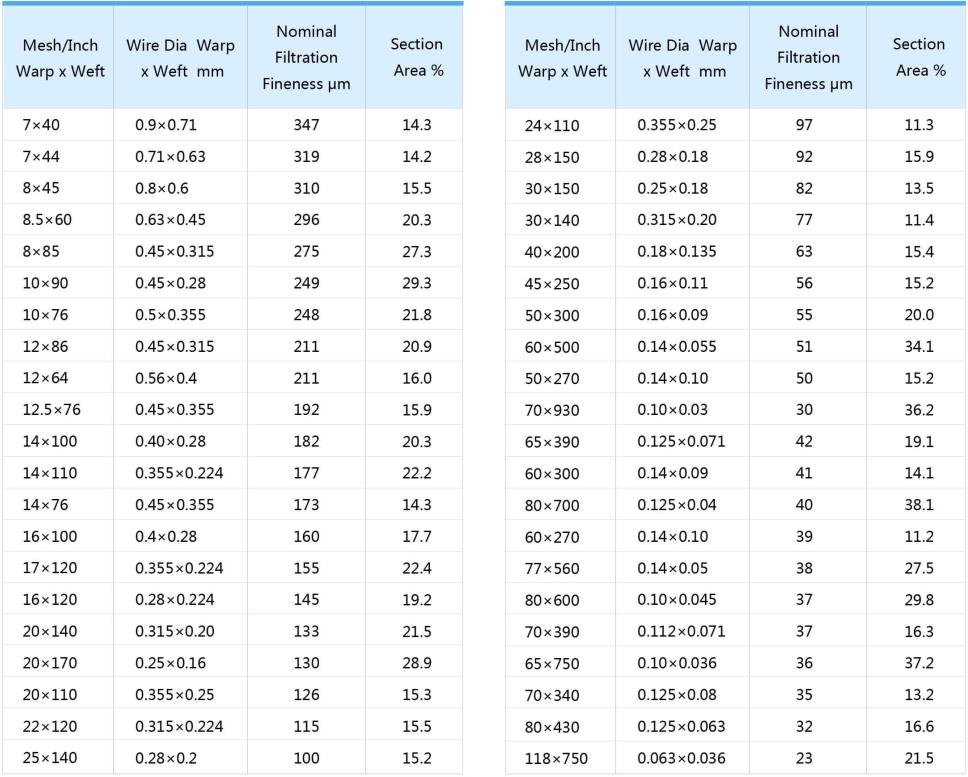 Specificationguide